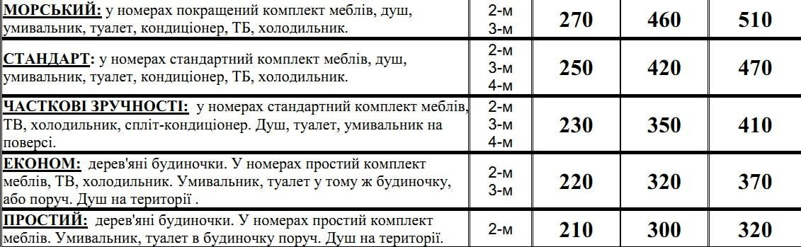 Цена на проживание в Микроне Затока